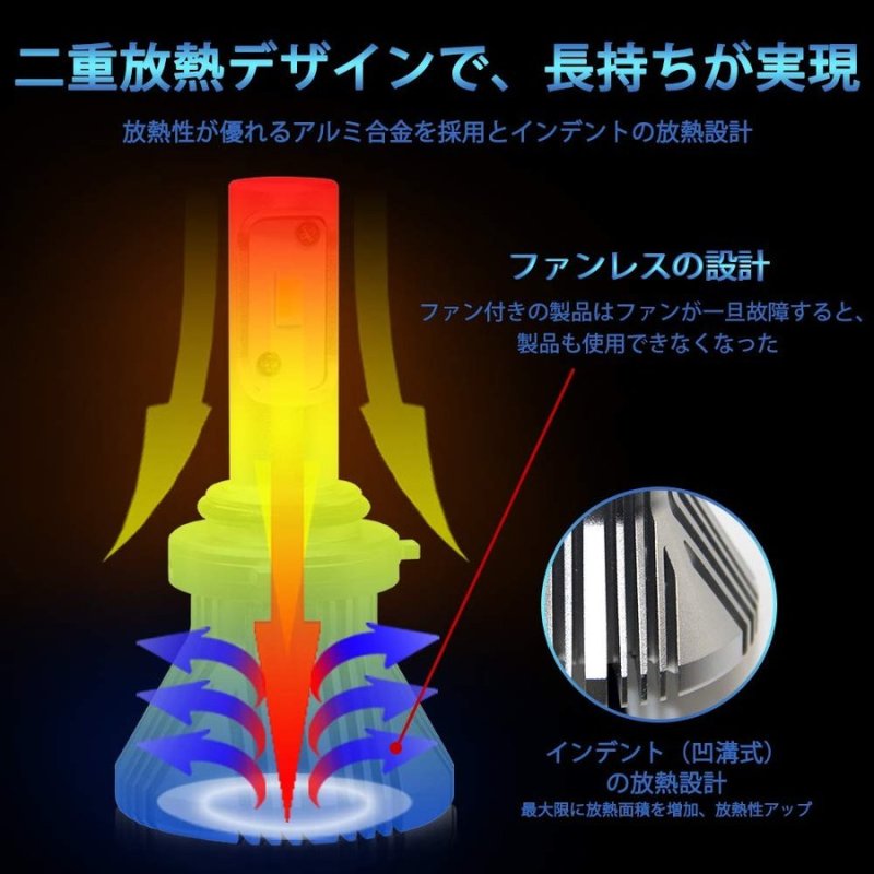 画像4: HB4 LED フォグランプ 2本セット イエロー ホワイト 混合色 2色 3パターン 切替 6000K 3000K 4300K ファンレス 8000LM 高輝度 無極性 取付簡単 長寿命 (4)