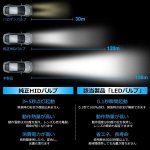 画像3: D1S LED ヘッドライト 車検対応 ホワイト 6000K 5800LM 35W 両面発光 キャンセラー内蔵 輸入車対応 12V車用 D1S LEDバルブ 取扱説明書付き 1年保証 2個セット (3)