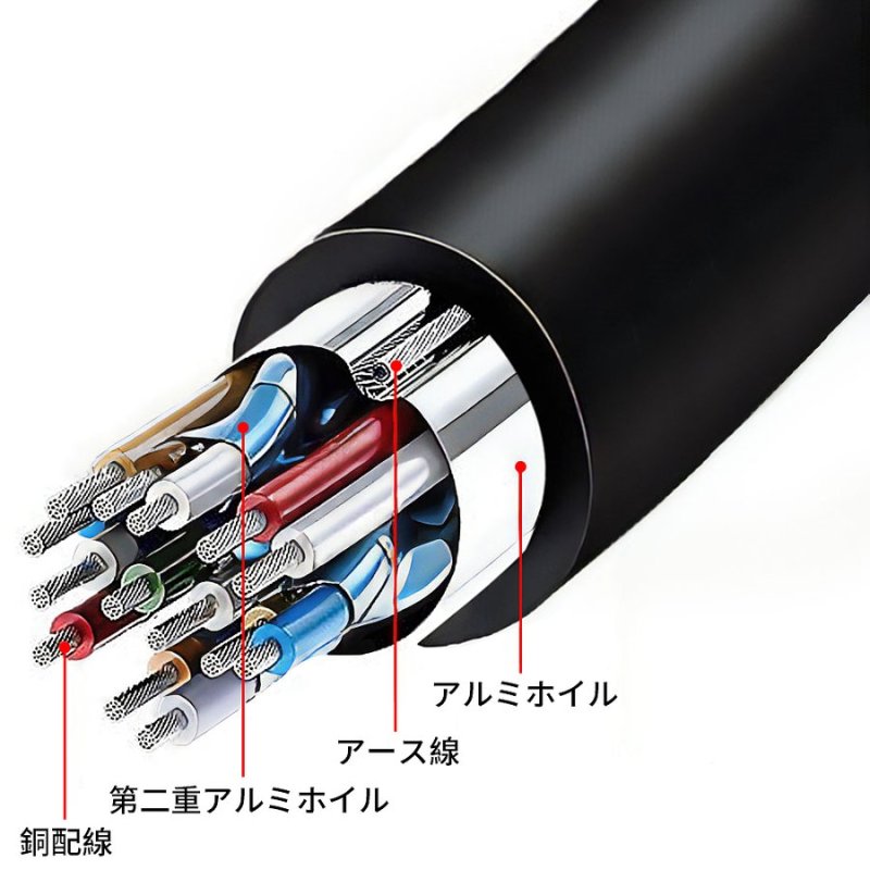 画像4: 防犯カメラ用 HDMIケーブル 1m 4k フルハイビジョン対応 ニッケルメッキケーブル Ver.2.0 多重保護 パソコン テレビとの接続用 (4)