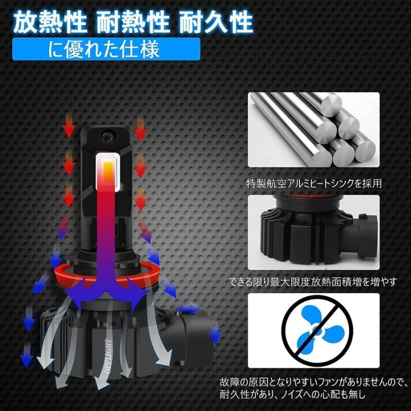 画像5: H11 H16 H9 H8汎用 LEDフォグランプ ホワイト 車検対応 6000LM 6000K 高輝度 ヘッドライト ファンレス 一体型 ポン付け 無極性 純正交換 角度調整可 取付簡単 (5)