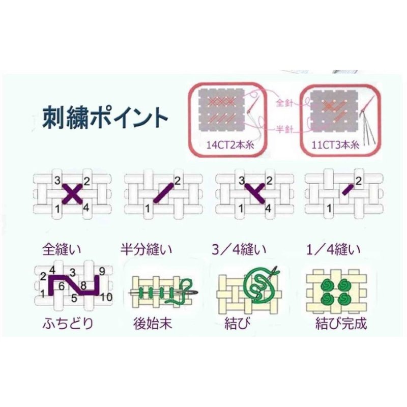 画像13: 刺クロスステッチ 刺繍 キット 素敵レインボーの城 虹 やり方簡単 手芸 装飾品 ホームデコレーション 芸術アー 図案印刷 指ぬき 糸通し付き 日本語説明書付き (13)