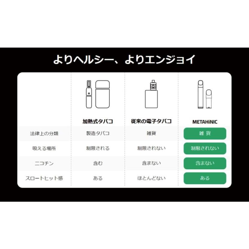 画像4: HiNIC META POD 本体 HiLIQ 電子たばこ 電子タバコ スロートヒット感 ０ニコチン、0依存症 (4)