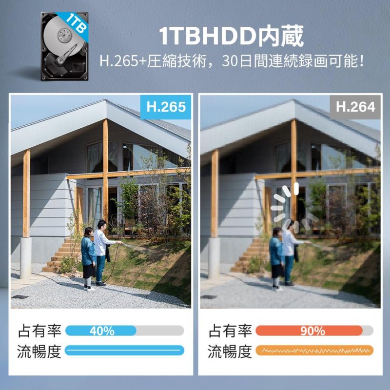 画像8: 防犯カメラ 屋外 ワイヤレス 500万画素 2台セット 室内 wifi 監視カメラ 音声録画 双方向通話 暗視撮影 動体検知 スマホ対応 モニター付き録画機 見守り 介護 (8)