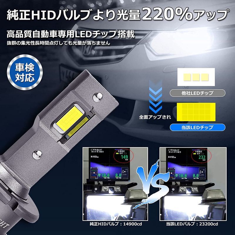 OPPLIGHT 最新型D4S LED ヘッドライト HIDバルブからled化 ホワイト